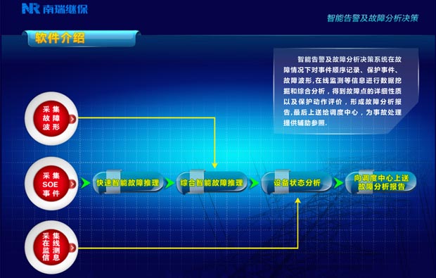 南瑞繼保智能告警系統多媒體演示